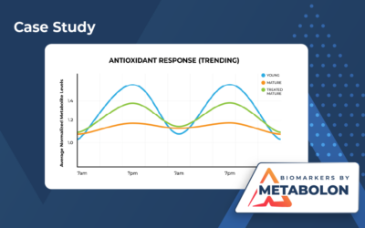 Case Study: Sassone-Corsi Lab at the University of California, Irvine