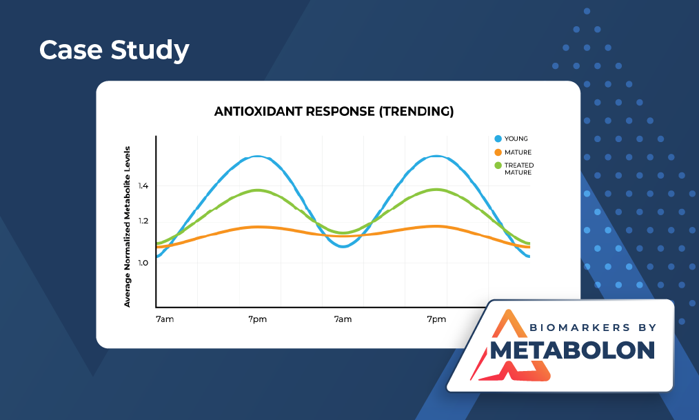 Case Study-Sassone-Corsi Lab at the University of California