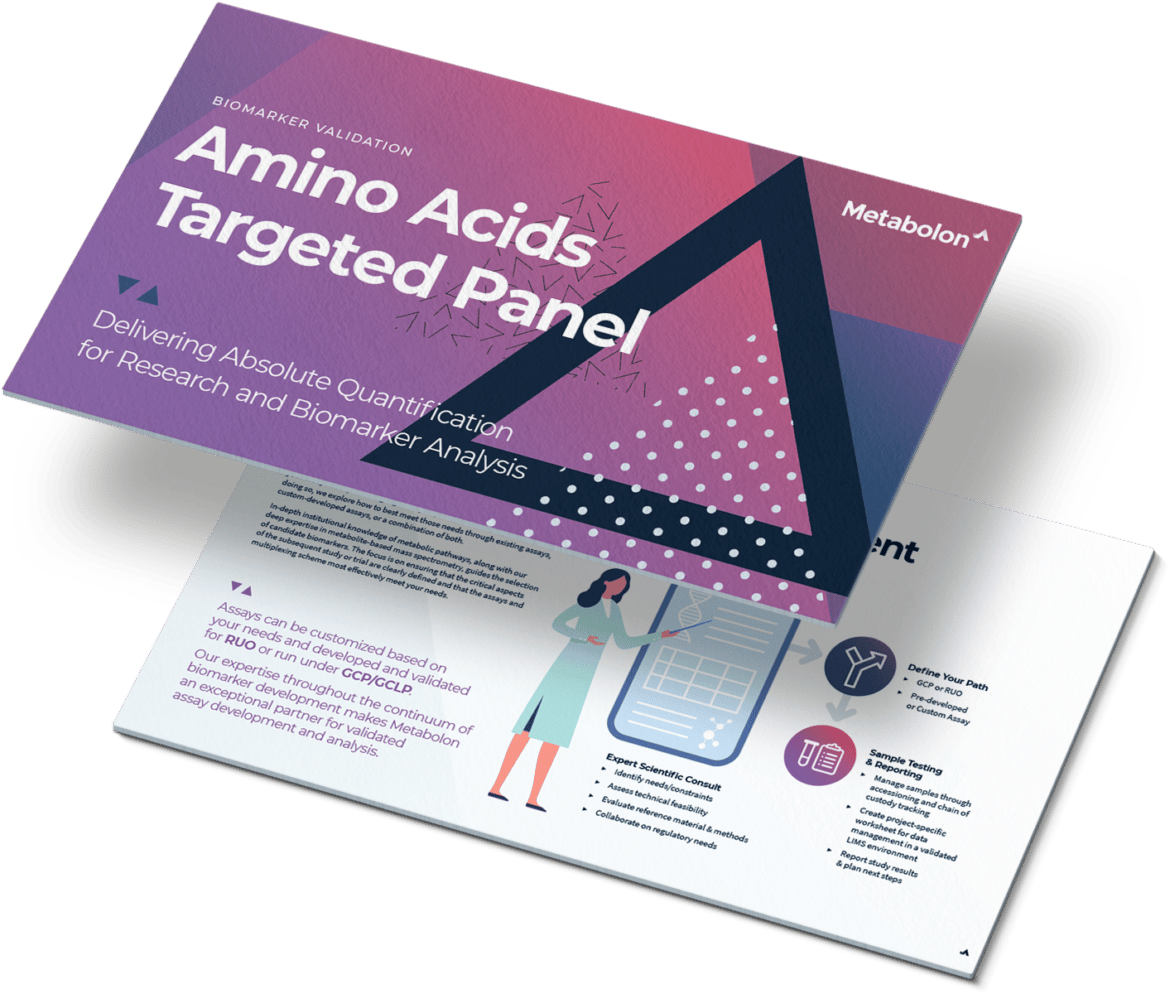 Amino Acids Targeted Panel