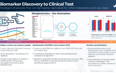 Biomarker Discovery to Clinical Test