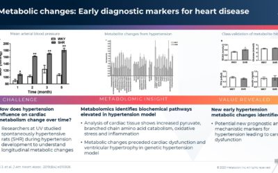 Metabolic Changes: Early Diagnostic Markers for Heart Disease