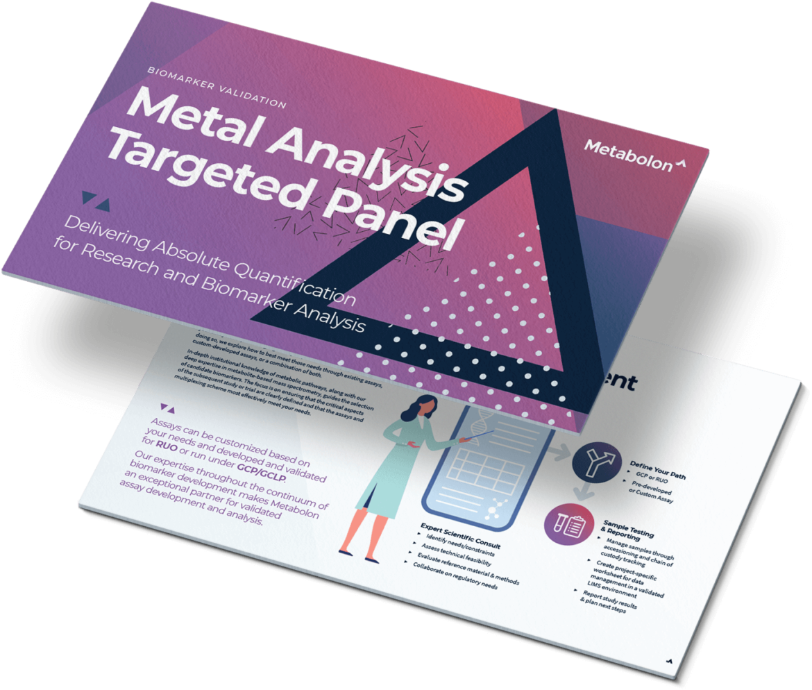 Metal Analysis Targeted Panel
