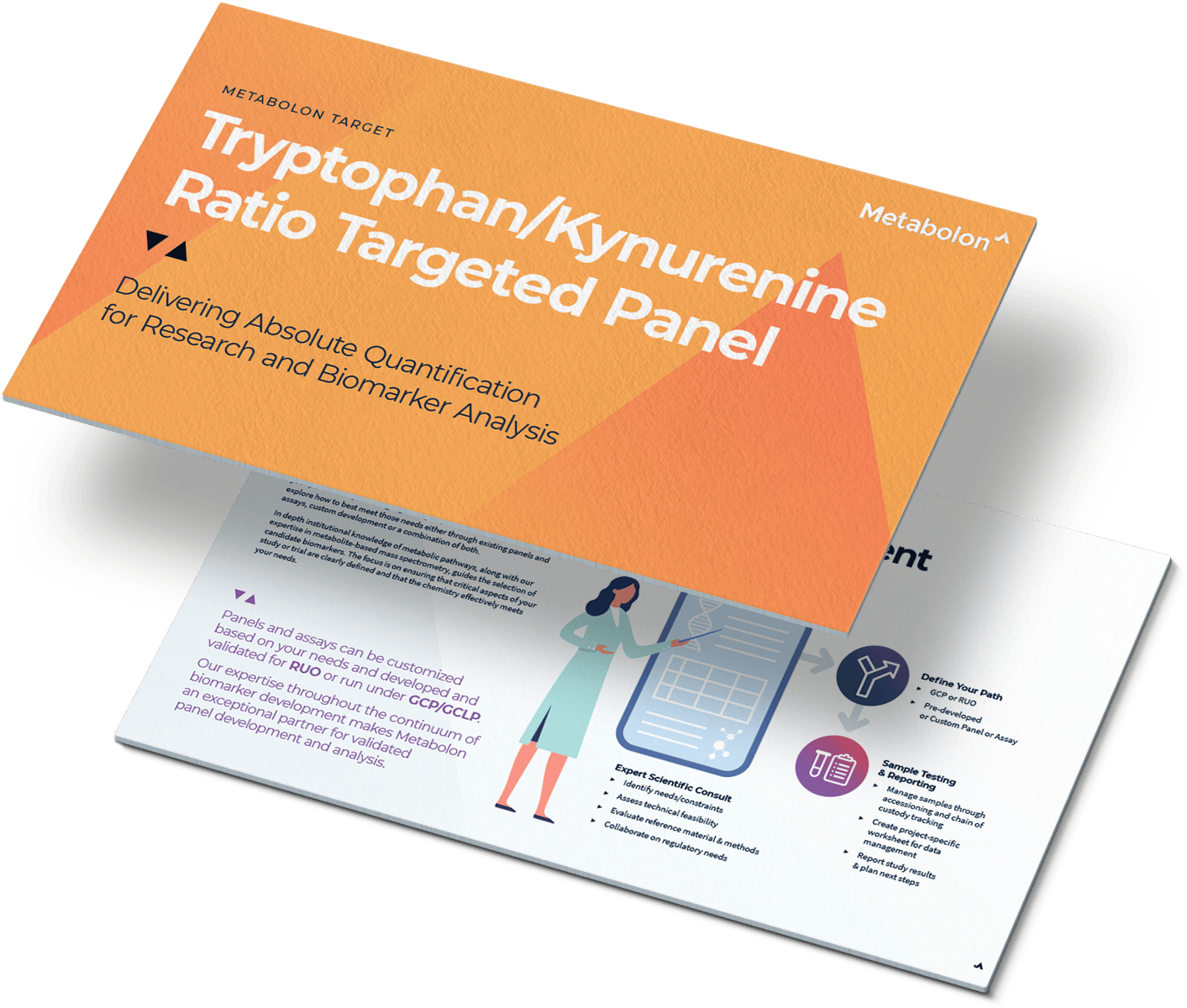 Tryptophan/Kynurenine Ratio Targeted Panel