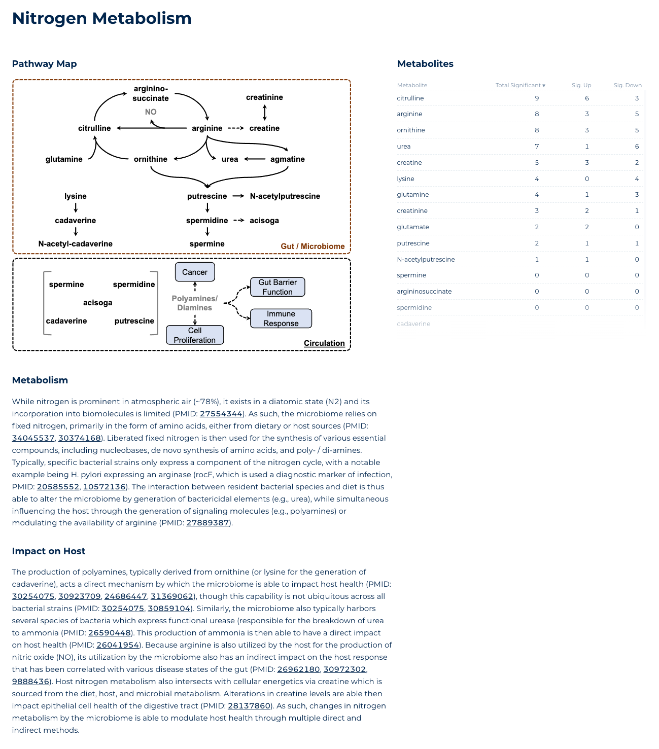 Metabolon SmartPanel Profile Pathway