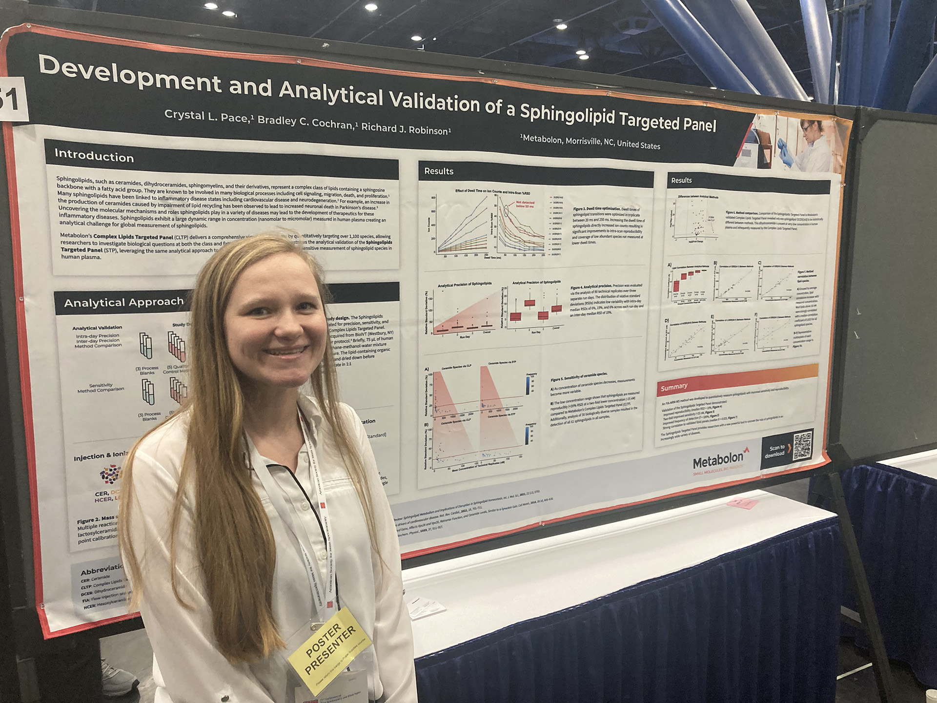 Development and Analytical Validation of a Sphingolipid Targeted Panel