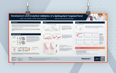 Development and Analytical Validation of a Sphingolipid Targeted Panel