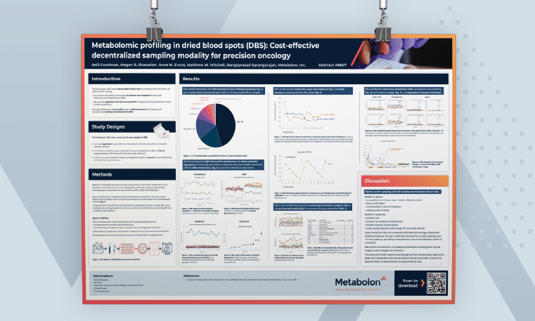 AACR 2023 Metabolomic profiling in DBS