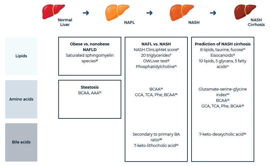 Metabolomics for Liver Fibrosis - Figure 1