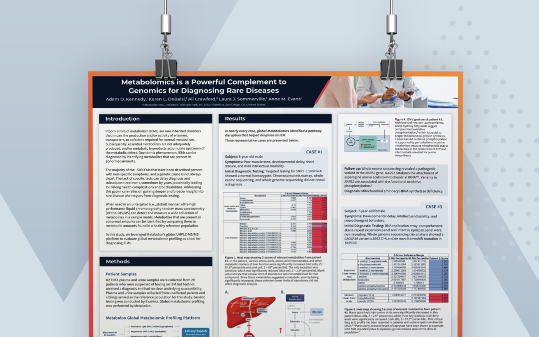Powerful Complement to Genomics Poster