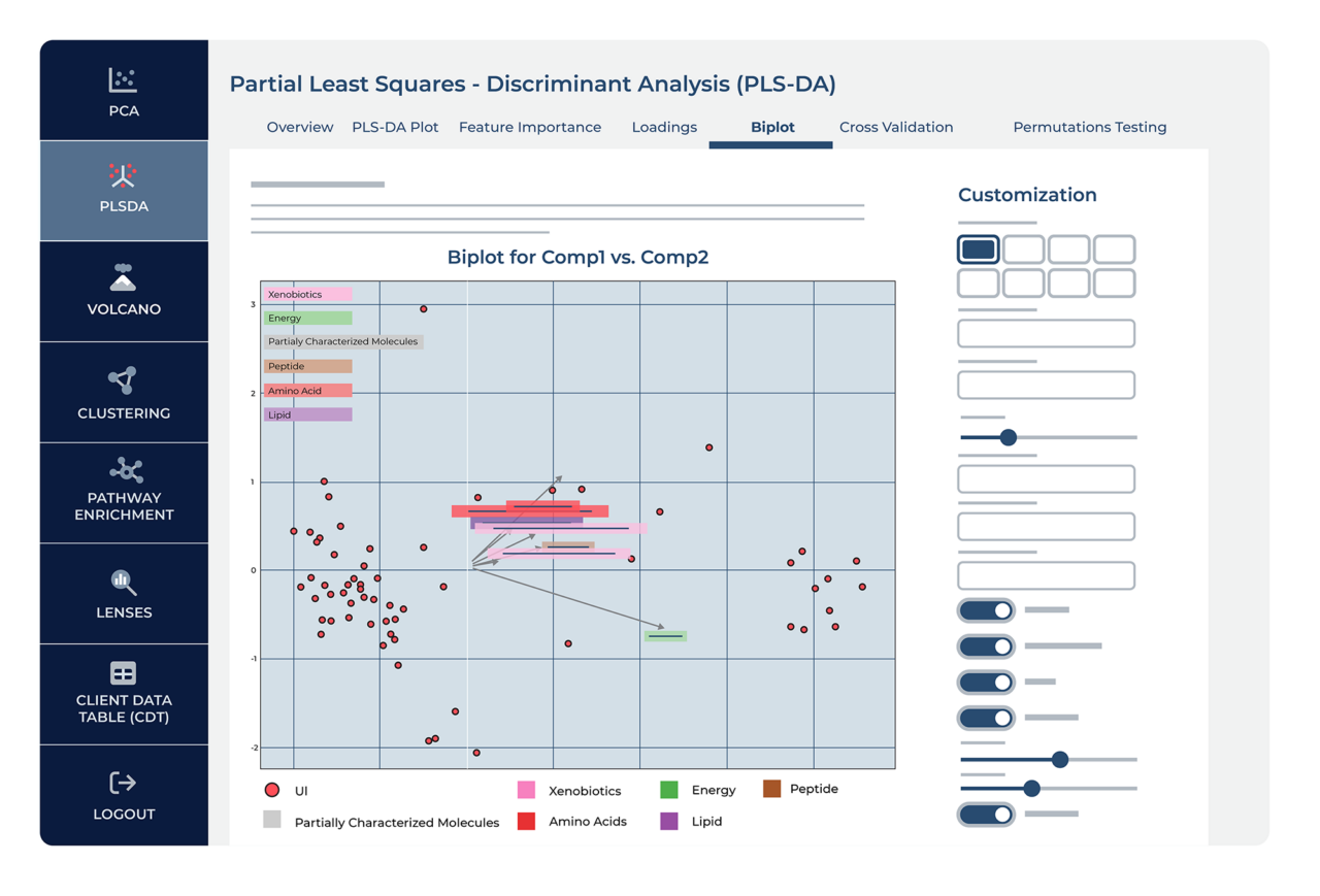 Partial Least Squares Discriminant Analysis (PLS-DA) | Metabolon