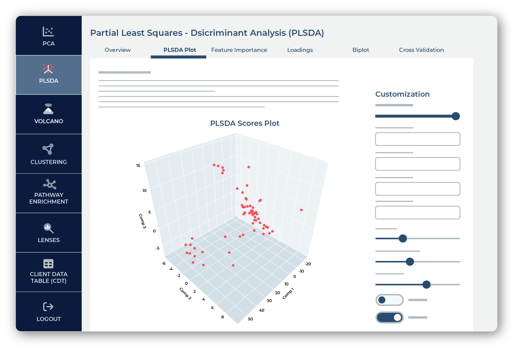 Partial Least-Squares Discriminant Analysis (PLS-DA)