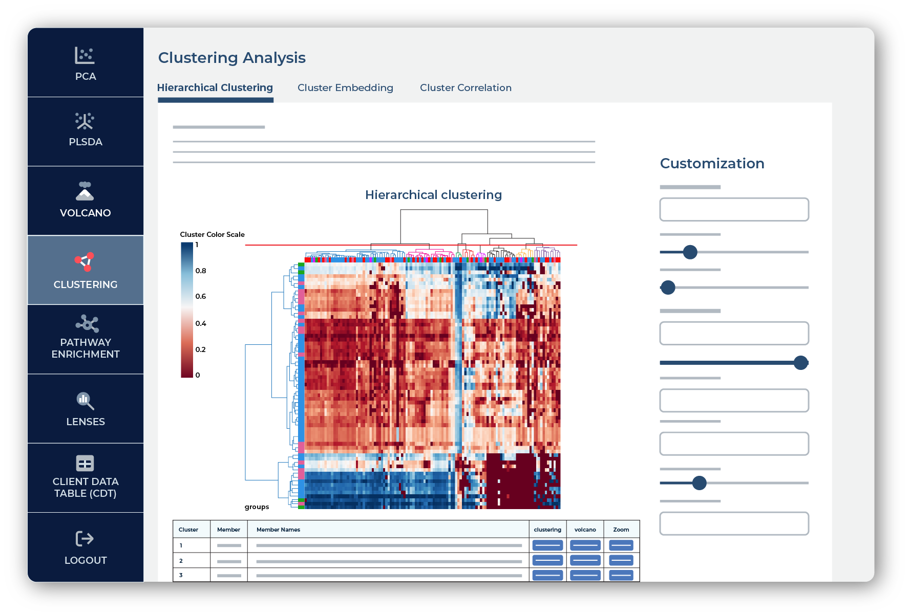 https://www.metabolon.com/wp-content/uploads/2024/02/04_Clustering-Analysis.png
