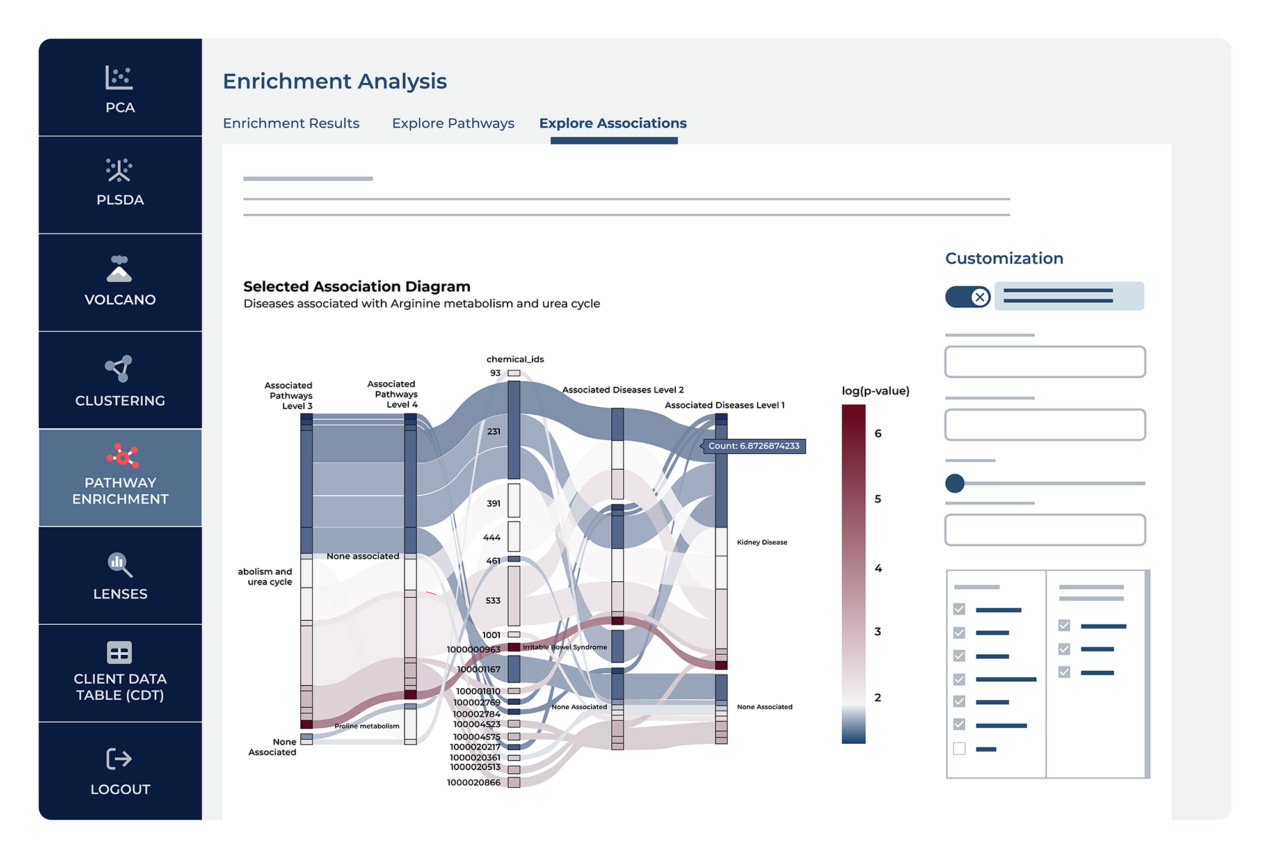 Pathway Analysis | Metabolon