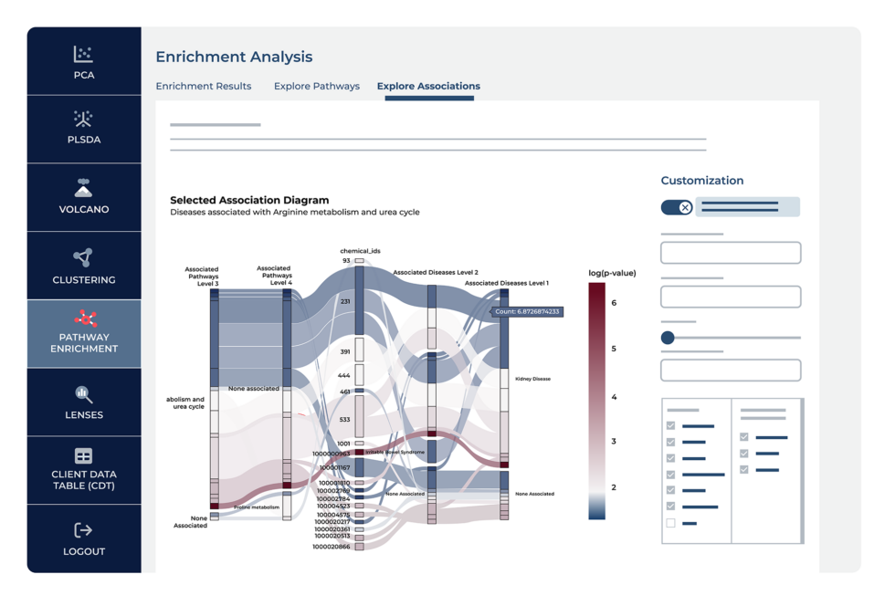 Pathway Analysis | Metabolon