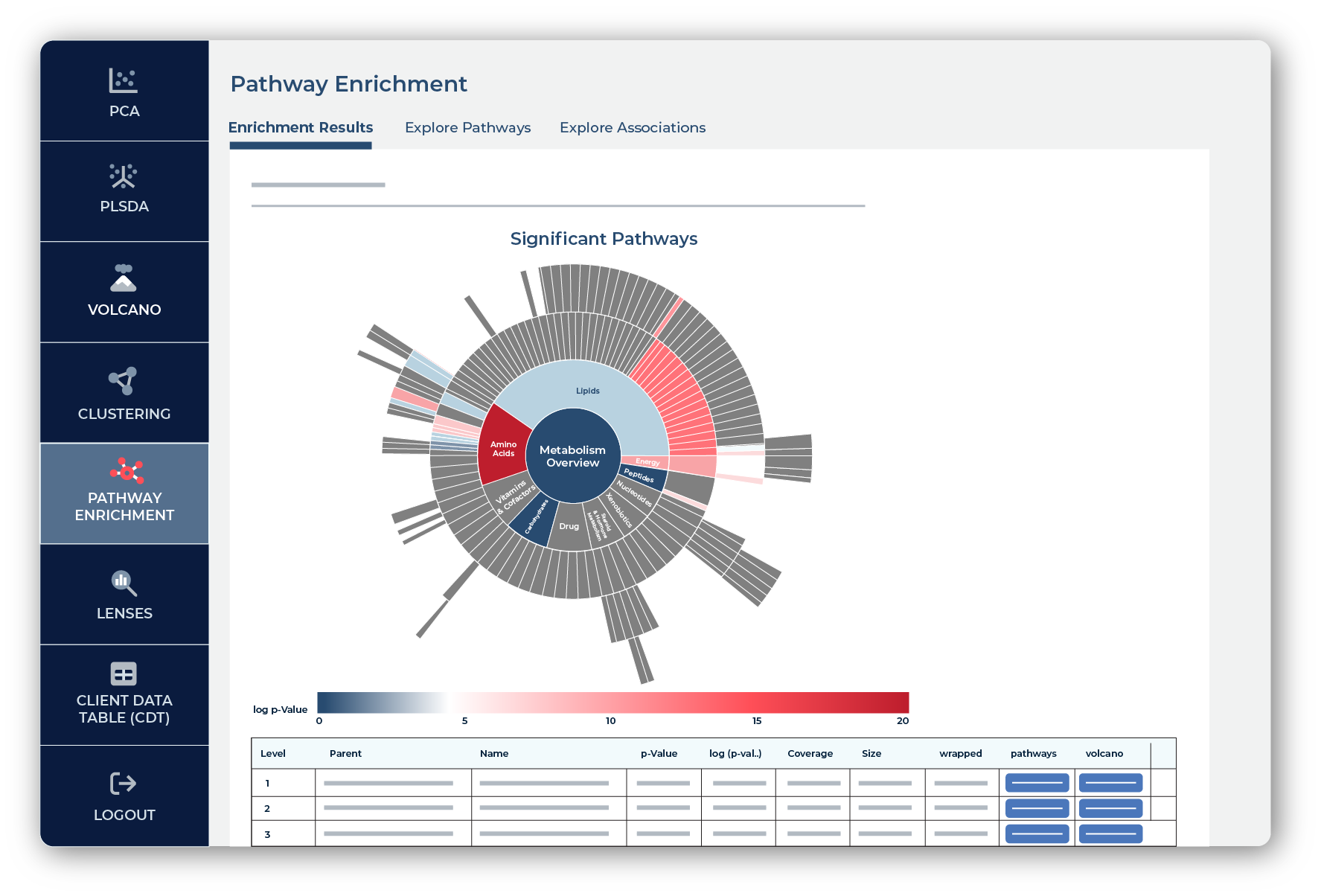 https://www.metabolon.com/wp-content/uploads/2024/02/05_Pathways-Enrichment.png