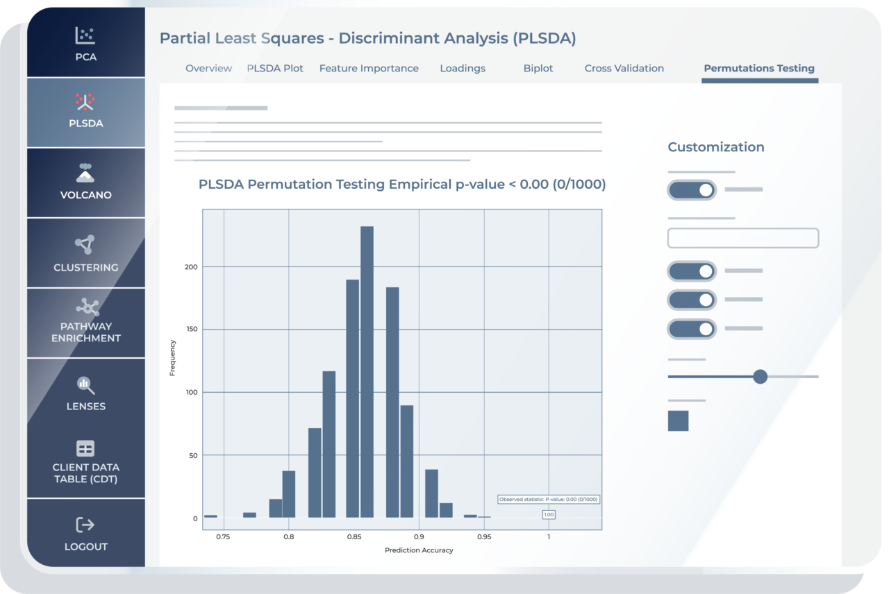Permtutation Testing Image Partial Least Squares Discriminant Analysis (PLS-DA) | Metabolon