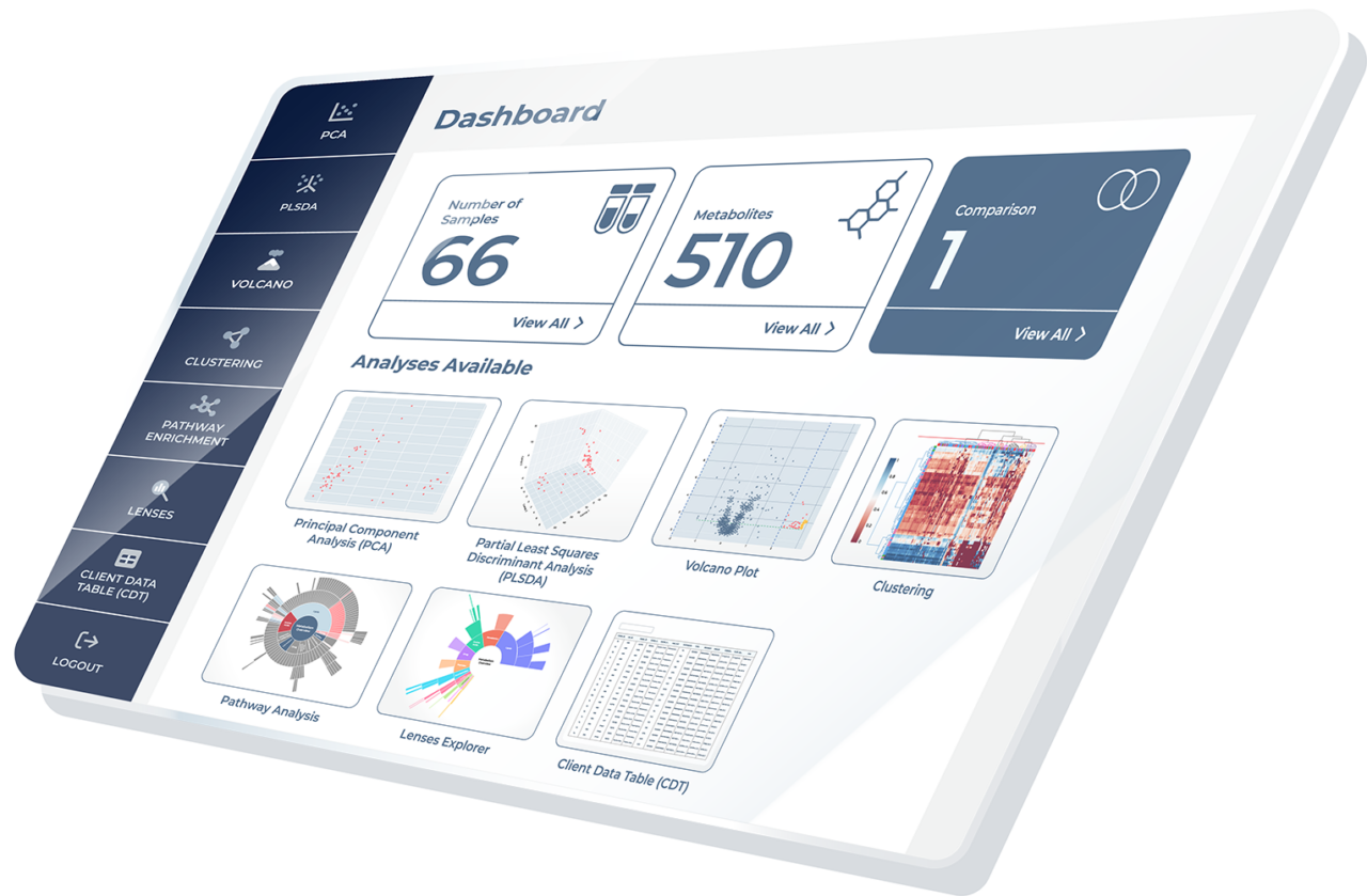 Metabolomics Software | Metabolon