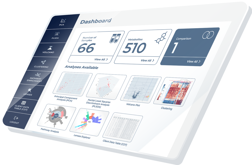 Metabolomics Software | Metabolon
