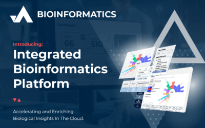 On Demand: Introducing Metabolon’s Integrated Bioinformatics Platform