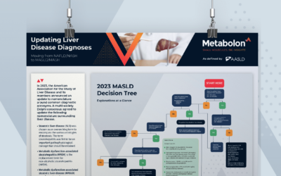 Updating Liver Disease Diagnoses: 2023 MASLD Decision Tree
