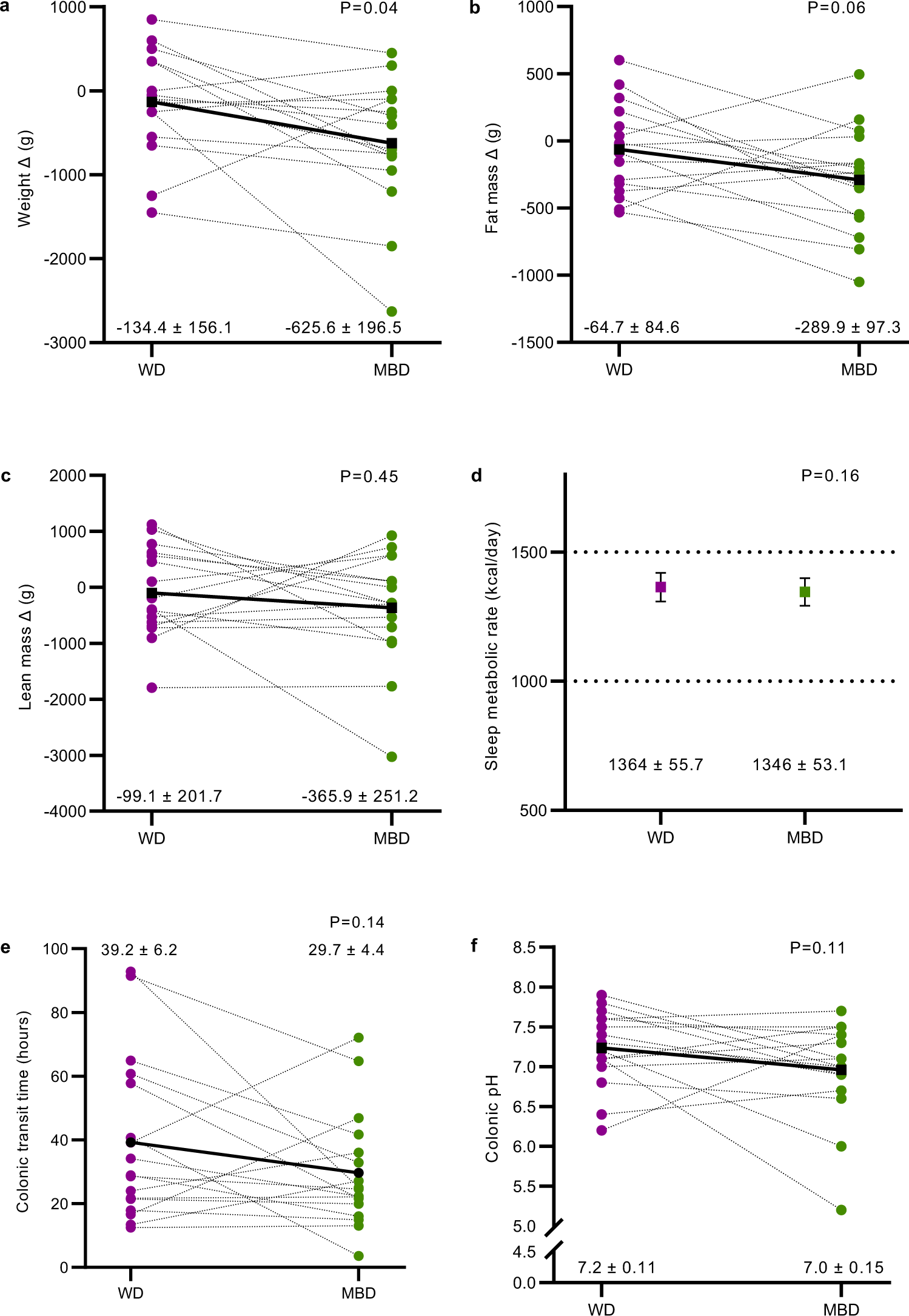 microbiologie métabolomique