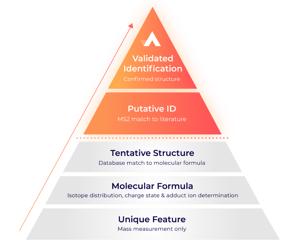 Bioinformatics Software | Metabolon