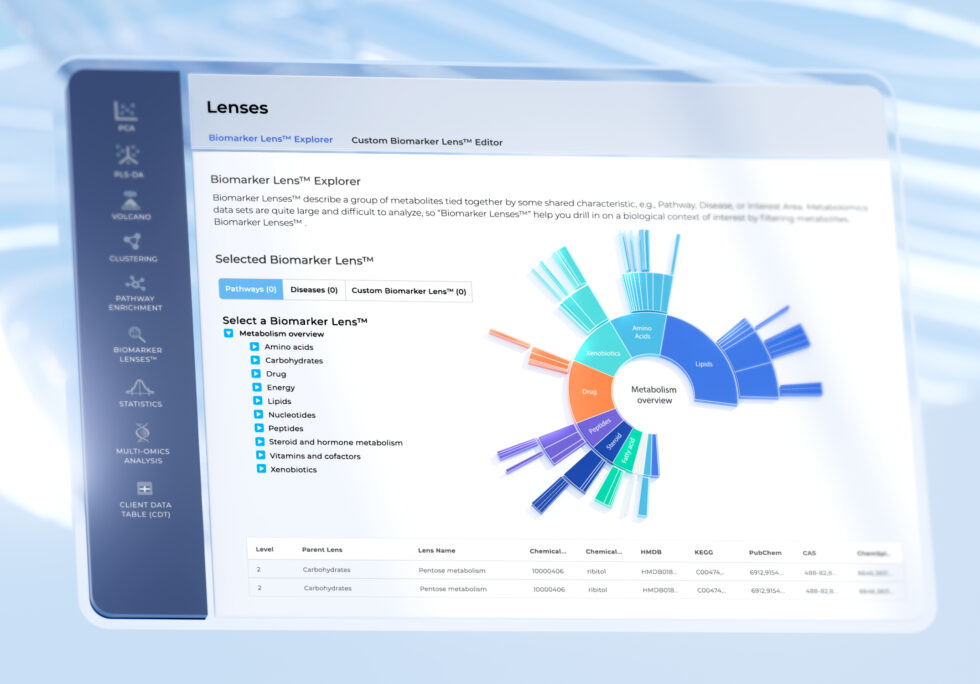 Bioinformatics Software | Metabolon