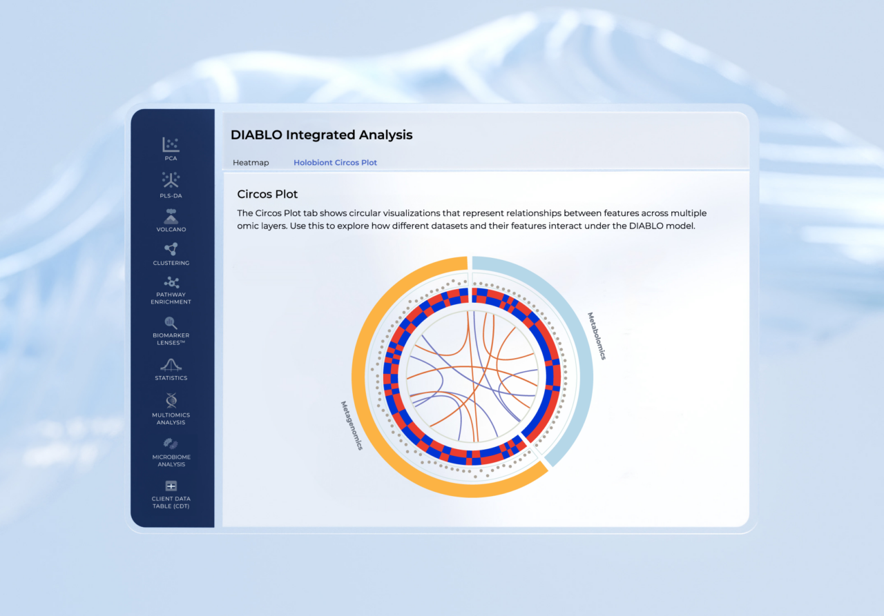 Microbiome Analysis Software - Metabolon