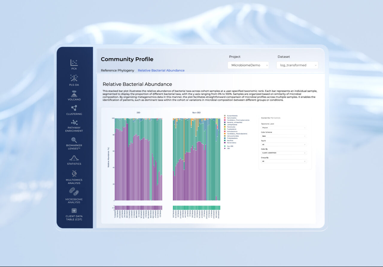 Microbiome Analysis Software - Metabolon