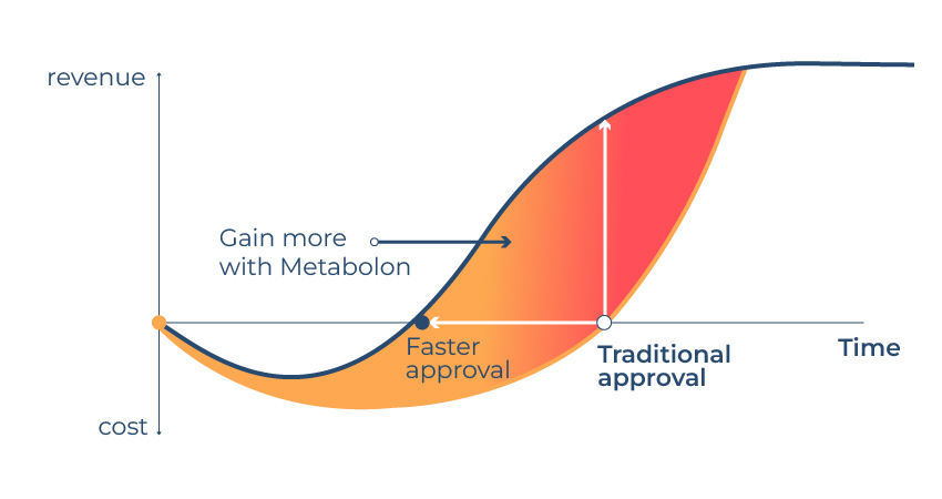 métabolomique académique 1