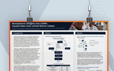 Metabolomic Insights into COPD: Causal Links from a Multi-Ethnic Cohort Poster 