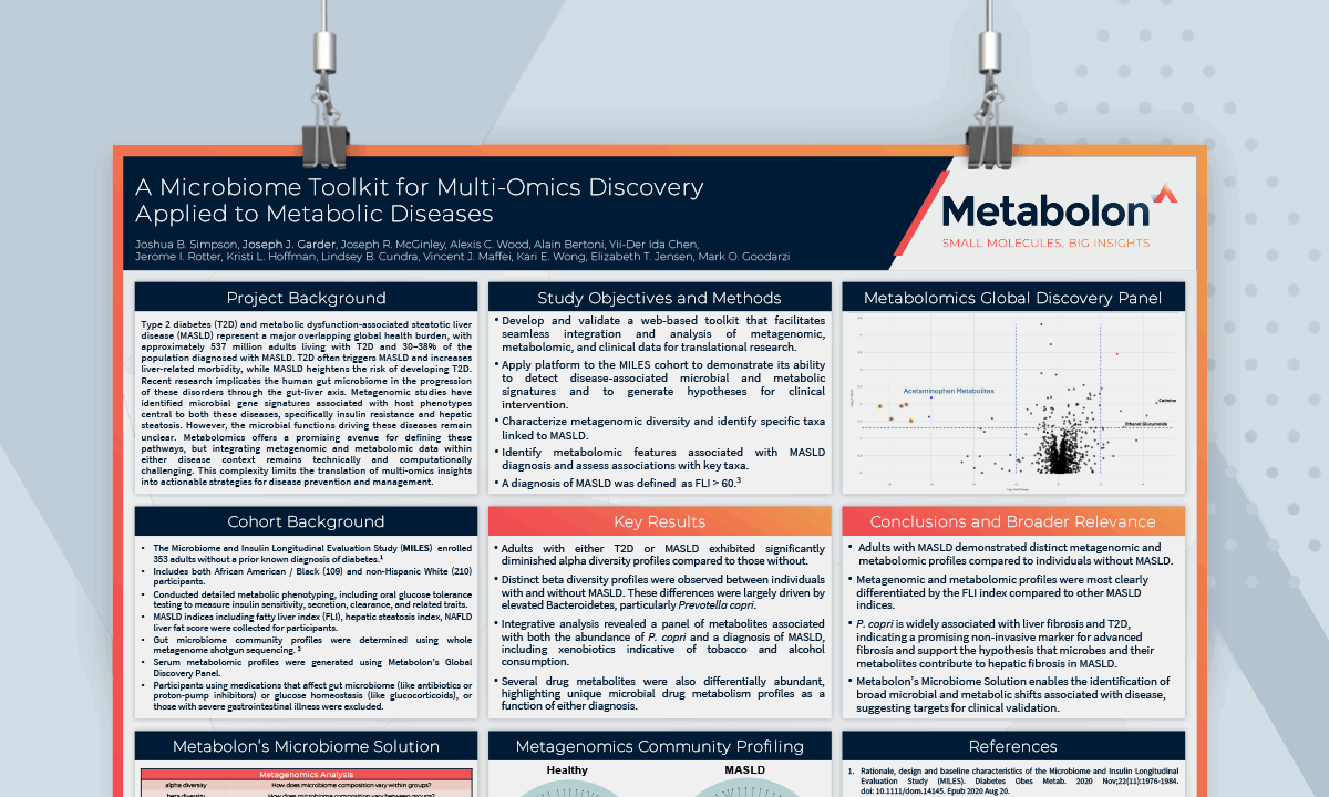 A Microbiome Toolkit for Multiomics Discovery Applied to Metabolic ...