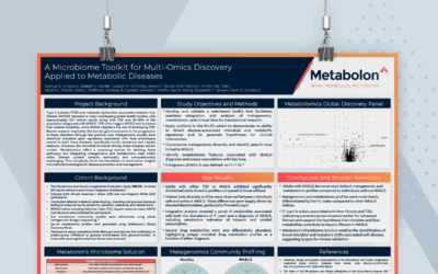 A Microbiome Toolkit for Multiomics Discovery Applied to Metabolic Diseases
