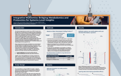 Integrative Multiomics: Bridging Metabolomics and Proteomics for Systems-Level Insights