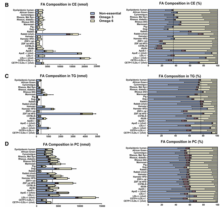 chapitre 4, tableau 1