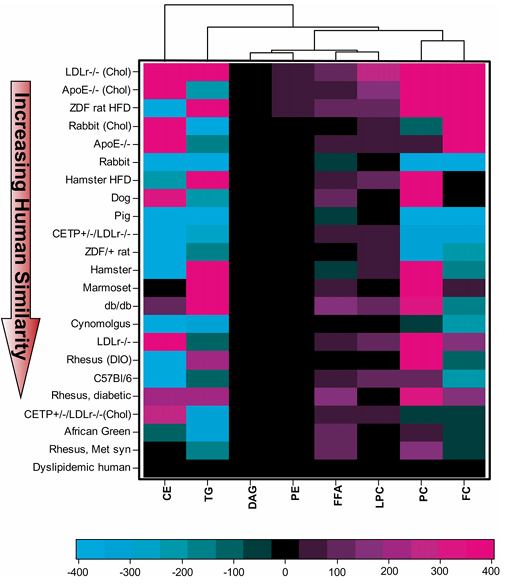 chapitre 4, tableau 2