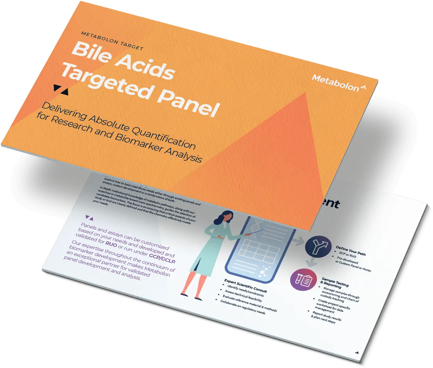 Bile Acids targeted panel