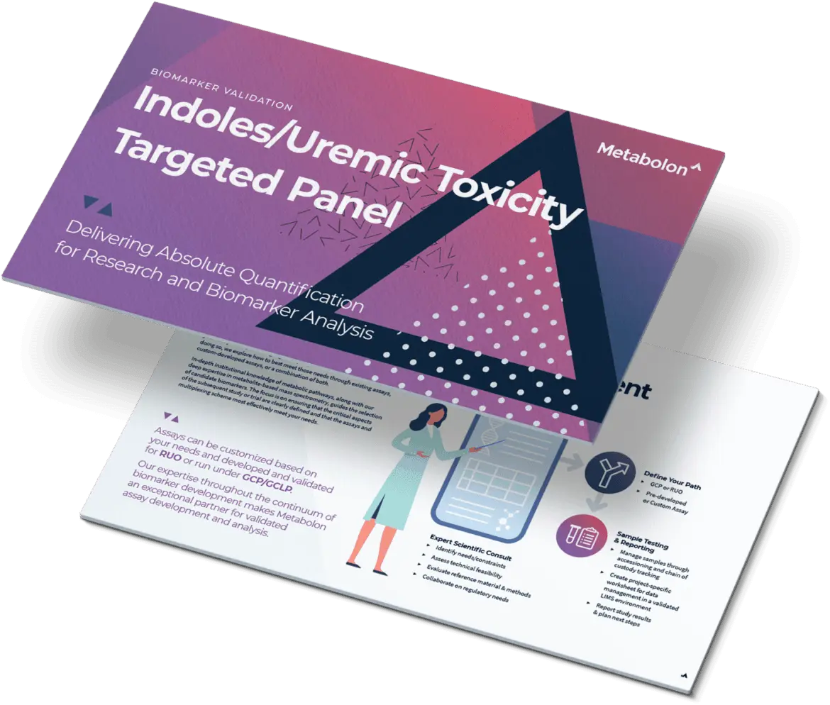 Indoles/Uremic Toxicity Targeted Panel