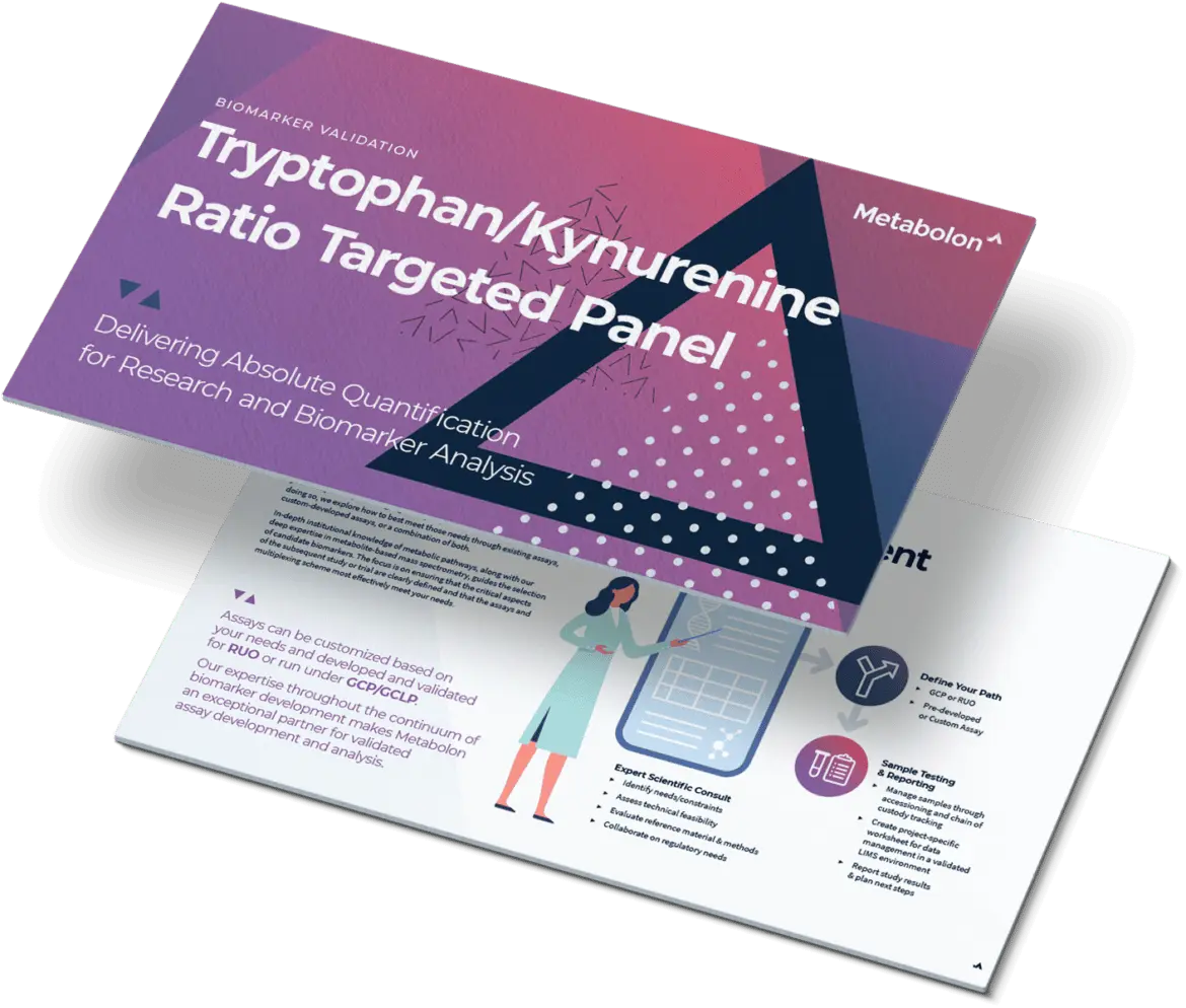 Tryptophan/Kynurenine Ratio Targeted Panel