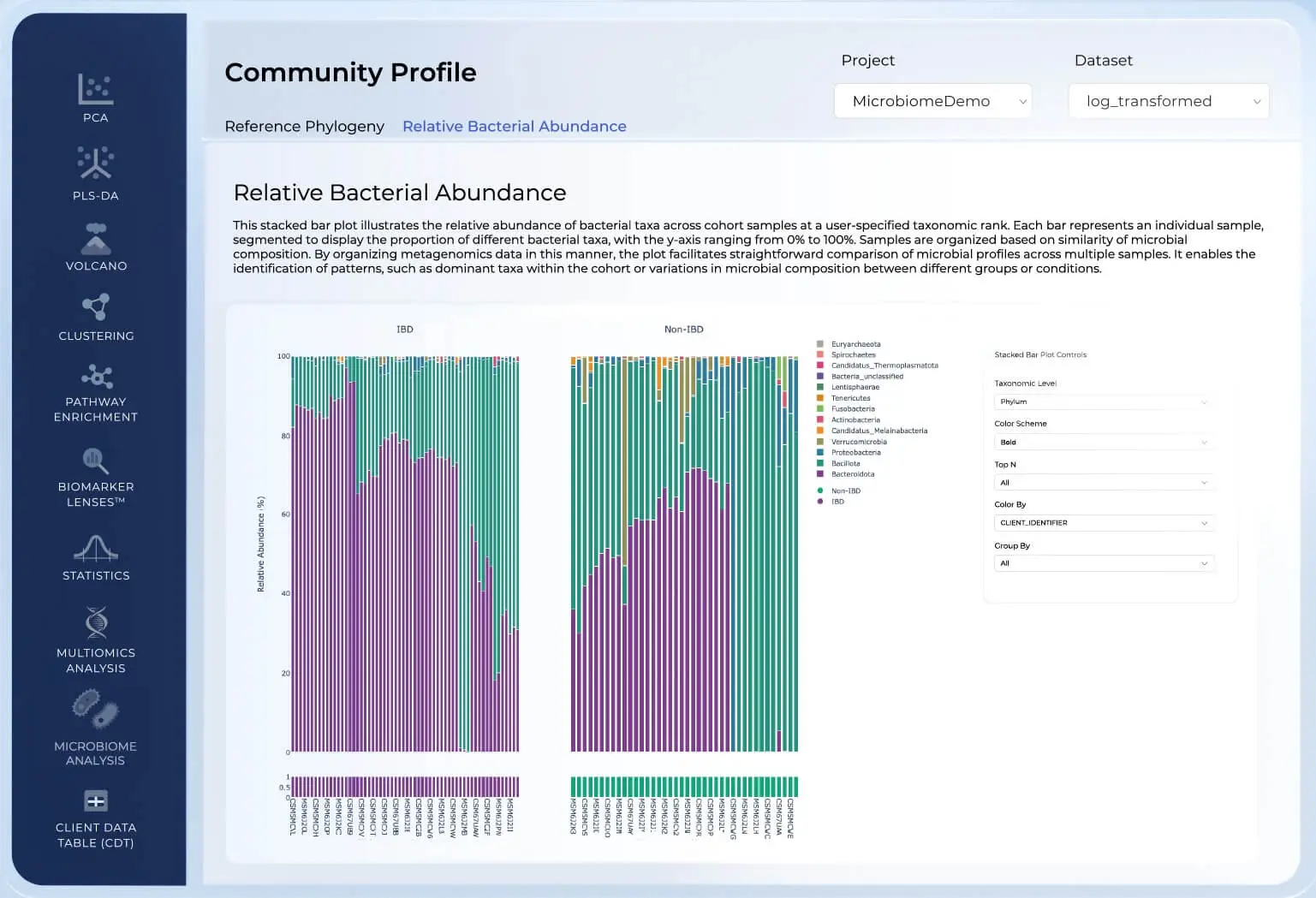 https://www.metabolon.com/wp-content/uploads/2026/10/bioinformatics-microbiome-software-tool-community-profile.webp