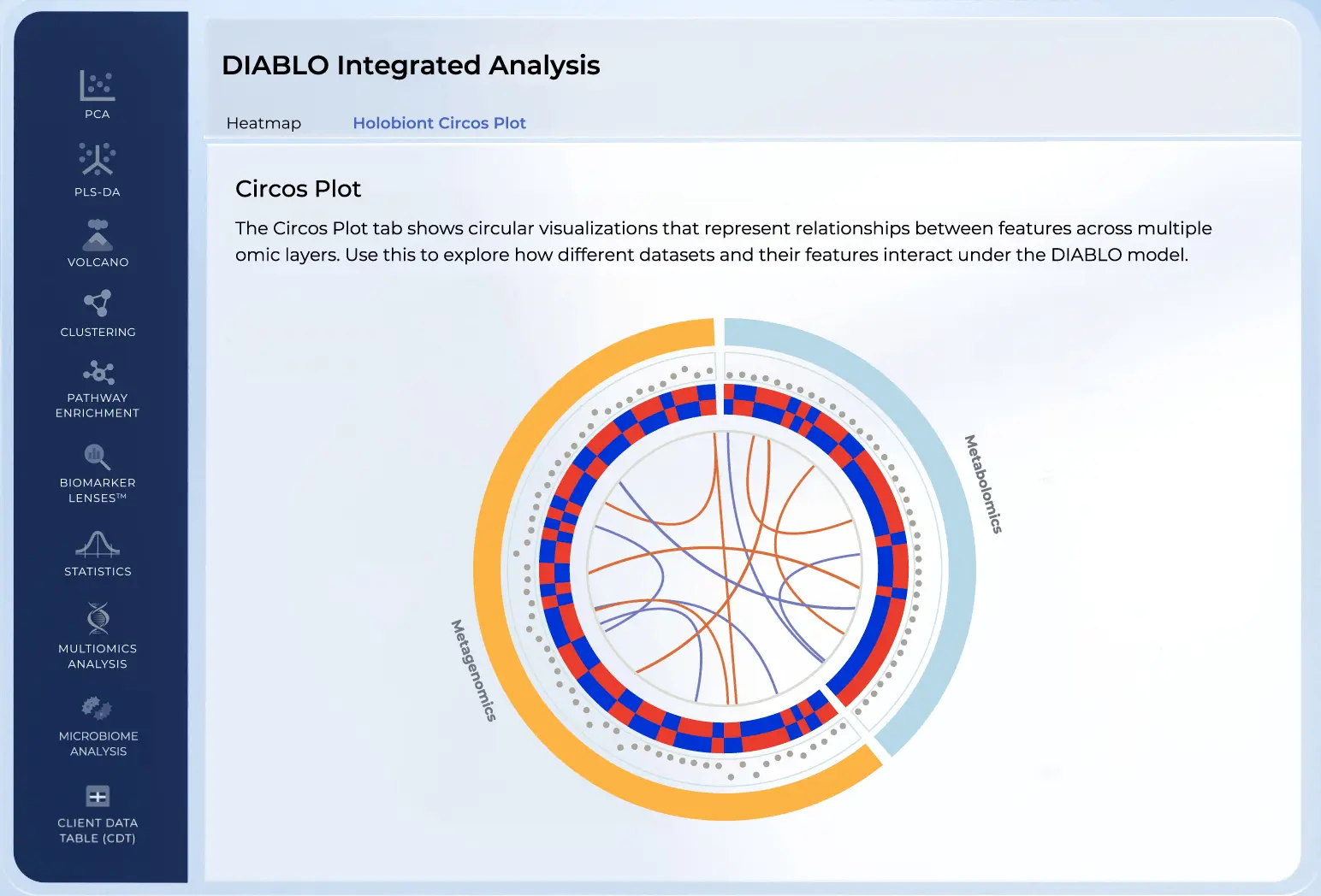 diablo analysis screen