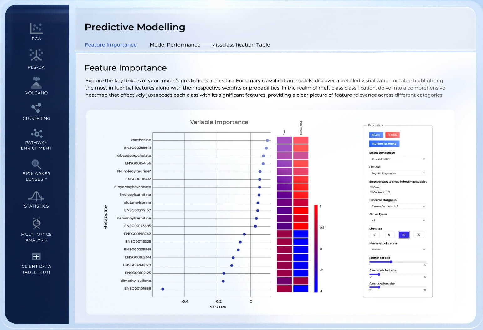 https://www.metabolon.com/wp-content/uploads/2026/10/bioinformatics-multiomics-software-tool-predictive-modelling.jpeg