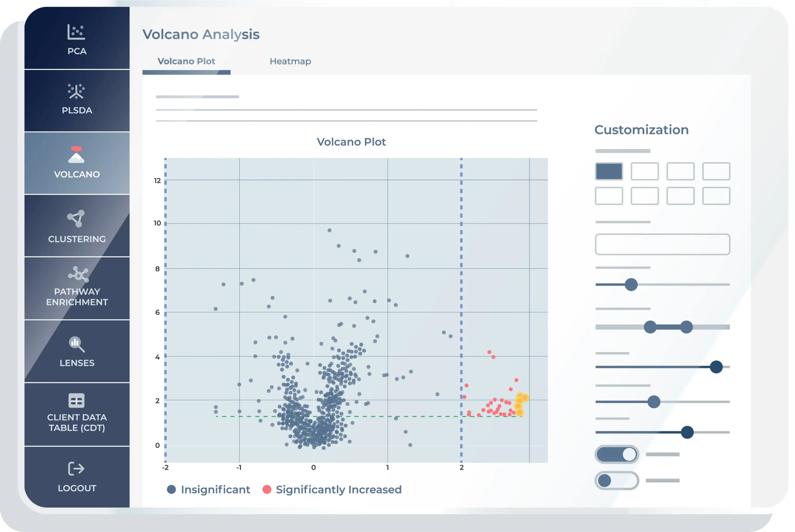 bioinformatics Volcano plot analysis screen
