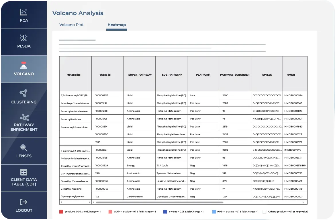 https://www.metabolon.com/wp-content/uploads/2026/10/bioinformatics-volcano-heatmap.webp