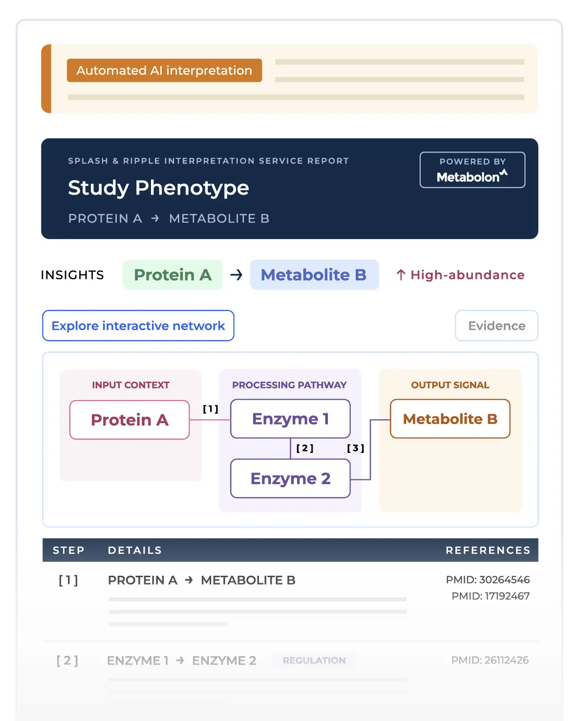 sample prioritized protein report generated by Splash & Ripple